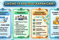 Gaji ke-13 ASN 2026 Kapan Cair? Ini Perkiraan Jadwal, Penerima, dan Komponen Lengkapnya