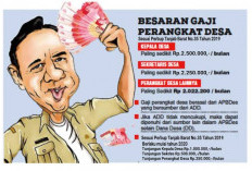 Gaji Kades, Sekretaris Kades dan Perangkat Kades di Tahun 2024 Naik, Benarkah?