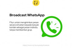 Ini Panduan Lengkap Cara Broadcast WhatsApp untuk Meningkatkan Jangkauan Pesan Anda