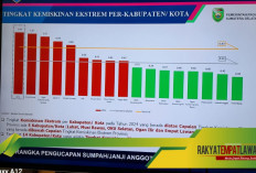 Dilabeli Kabupaten Termiskin Se-Sumsel, Yulius Maulana: Kami Bertekad Perbaiki!