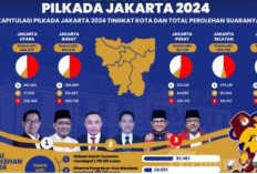 Pramono Anung-Rano Karno Unggul 50,07% – Pilgub Jakarta 2024 Berpotensi Satu Putaran!