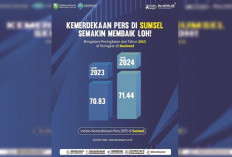 Indeks Kemerdekaan Pers Melesat ke Peringkat 18