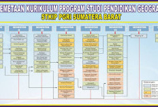 Mari Review Kurikulum Pendidikan Geografi