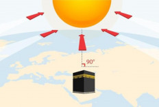 Fenomena Matahari di Atas Ka'bah: Cara Mengecek Arah Kiblat