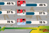 YM-BM Unggul 48 Persen! Begini Link Real Count Pilkada 2024 dan Cara Mengeceknya