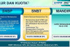 Jalur Prestasi: Jalur Alternatif Masuk PTN Tanpa Tes